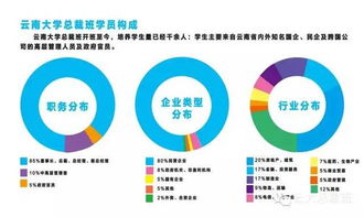 云大總裁24班開課在即 投資管理新機遇，共啟卓越新篇章