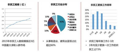 “隱形”的藍領 當投資人走進工廠，看見的機遇與挑戰