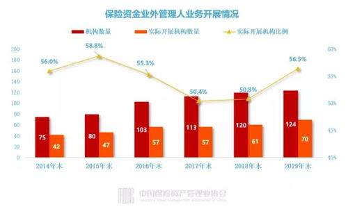 保險公司投資管理 超九成自主投資，壽險成股權投資主力