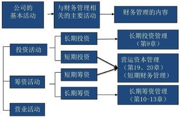 2018注冊會計師考試《財務成本》章節重點 財務管理內容之投資管理 - 中華考試網
